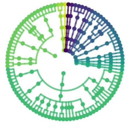 Representation Learning for Microbiomes & Omics