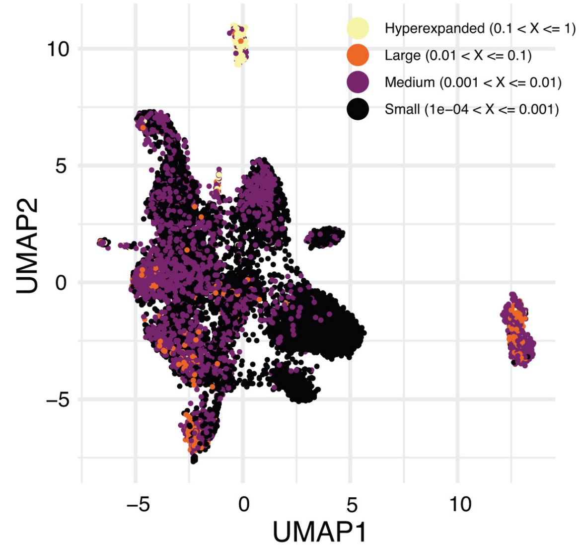 Single-cell Immunology